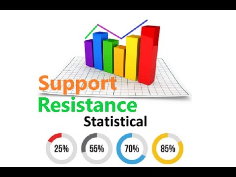 Video Statistical support Resistance