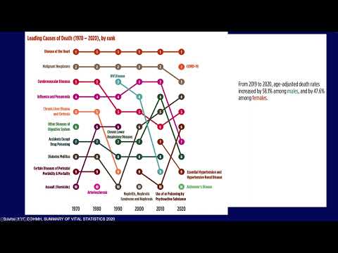 PHS Session 8 - Evaluating Public Health Surveillance Systems