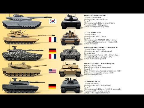 The 10 Prototype Main Battle Tanks Planned for the Next Generation