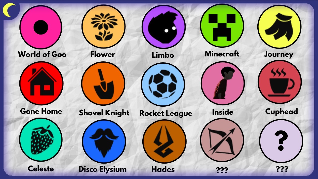 Todos Vencedores do Jogo INDIE do Ano Explicados