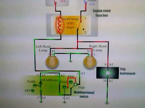 شرح ضفيرة السيارات (الجزء 3)