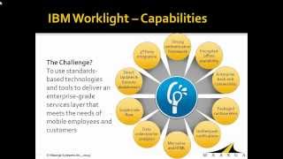 Webinar: IBM WorkLight - Mobilize your existing web and service application