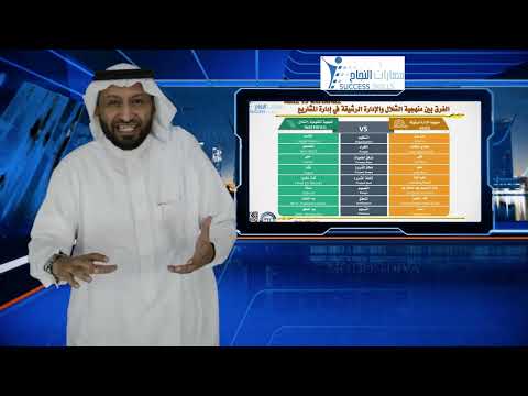 منهجيات إدارة المشاريع Project Management المختلفة (الشلال –  الأجايل  –المختلطة) مع د. محمد العامري