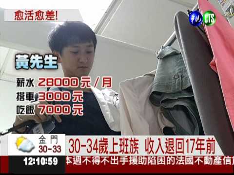 15年來最慘! 30歲月薪不到3萬