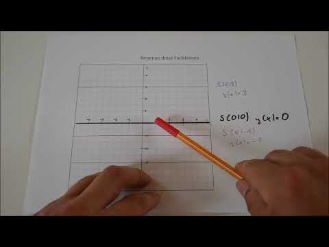 Die konstante Funktion y(x) = c, Darstellung sowie Anwendungen im Alltag (Handytarifpaket, Flatrate)