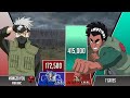 Kakashi vs Might Guy POWER LEVELS 🔥(NEW STYLE)