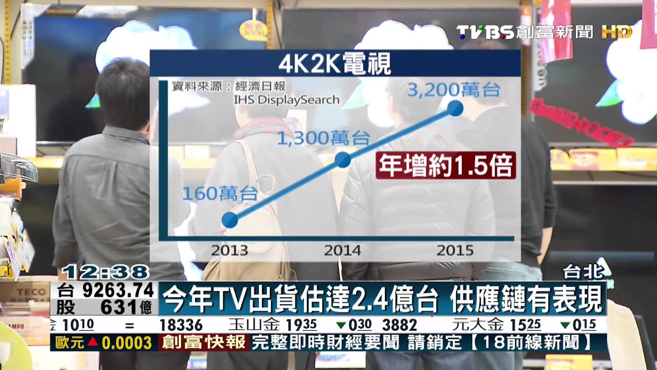 今年TV出貨估達2.4億台　供應鏈有表現