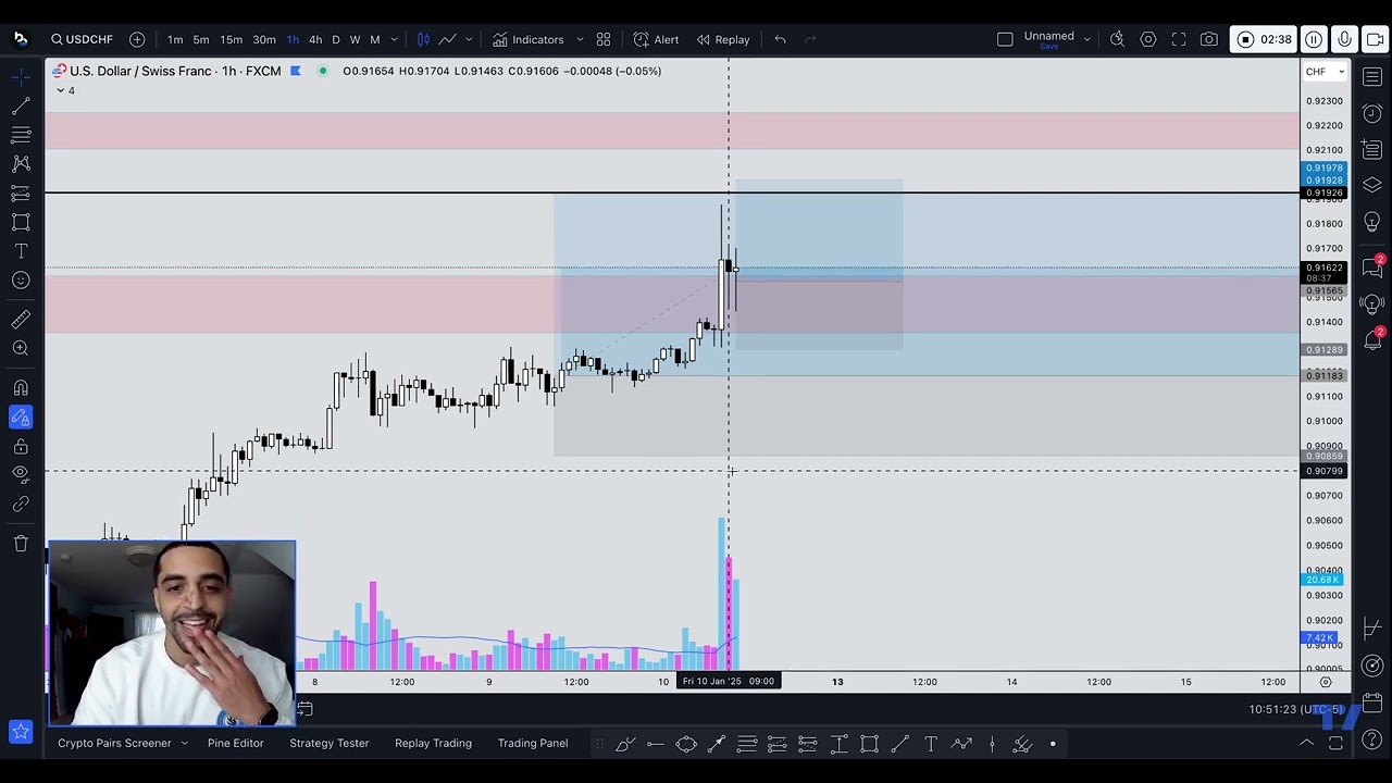 Dollar Set to rally Before Trump is in office? #USDCHF UPDATE