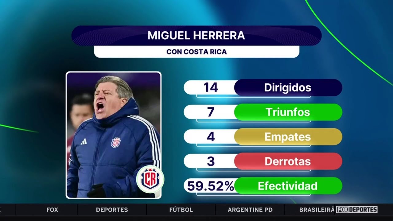 😳🫢 ¿FRACASO PARA EL 'PIOJO'? Costa Rica en momento crítico al mando de Herrera | Punto Final