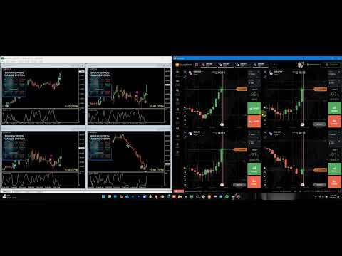 Video Non Repaint Buy And Sell Binary Option Indicator