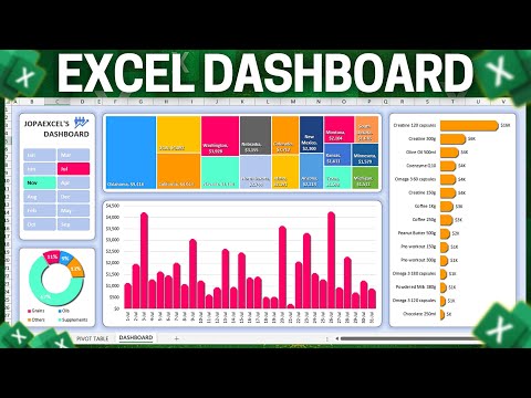 How to Make a Dashboard in Excel Within 15 minutes Sumif Function and Text Function