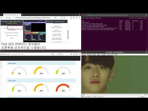 Live migration in a Kubernetes environment