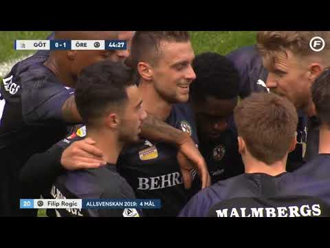 Alla ÖSK mål säsongen 2019