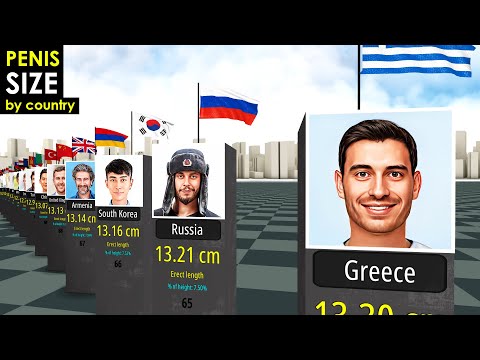 COMPARISON: Penis SIZES by Country 2023