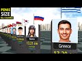 COMPARISON Penis SIZES By Country 2023