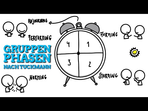 Gruppenphasen verstehen – Dynamik erkennen und begleiten