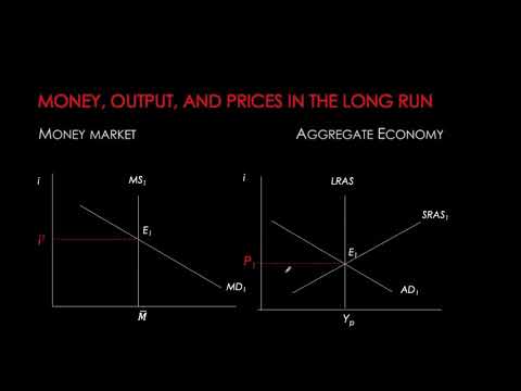 Monetary Policy - Part 2 - AD curve and Inflation Targeting