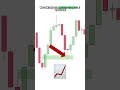 Most POWERFUL Trading Strategy Fair Value Gap