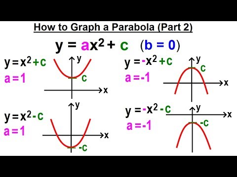 Algebra Ch 37 Parabola 1 of 22 What is a Parabola