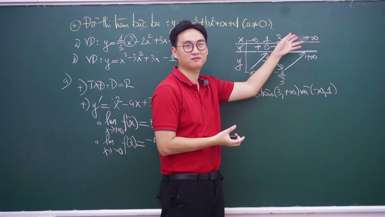 ĐỒ THỊ CỦA HÀM SỐ BẬC 3