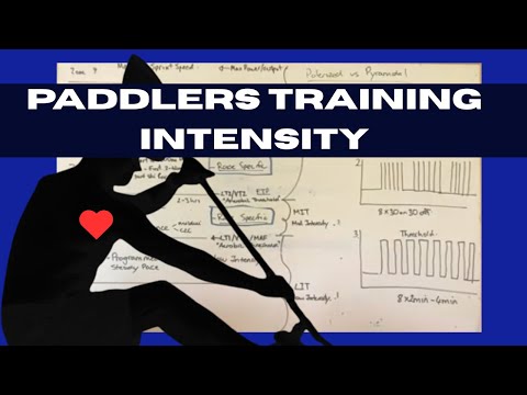 Heart Rate Zones EXPLAINED: Personalise Your Paddle Training