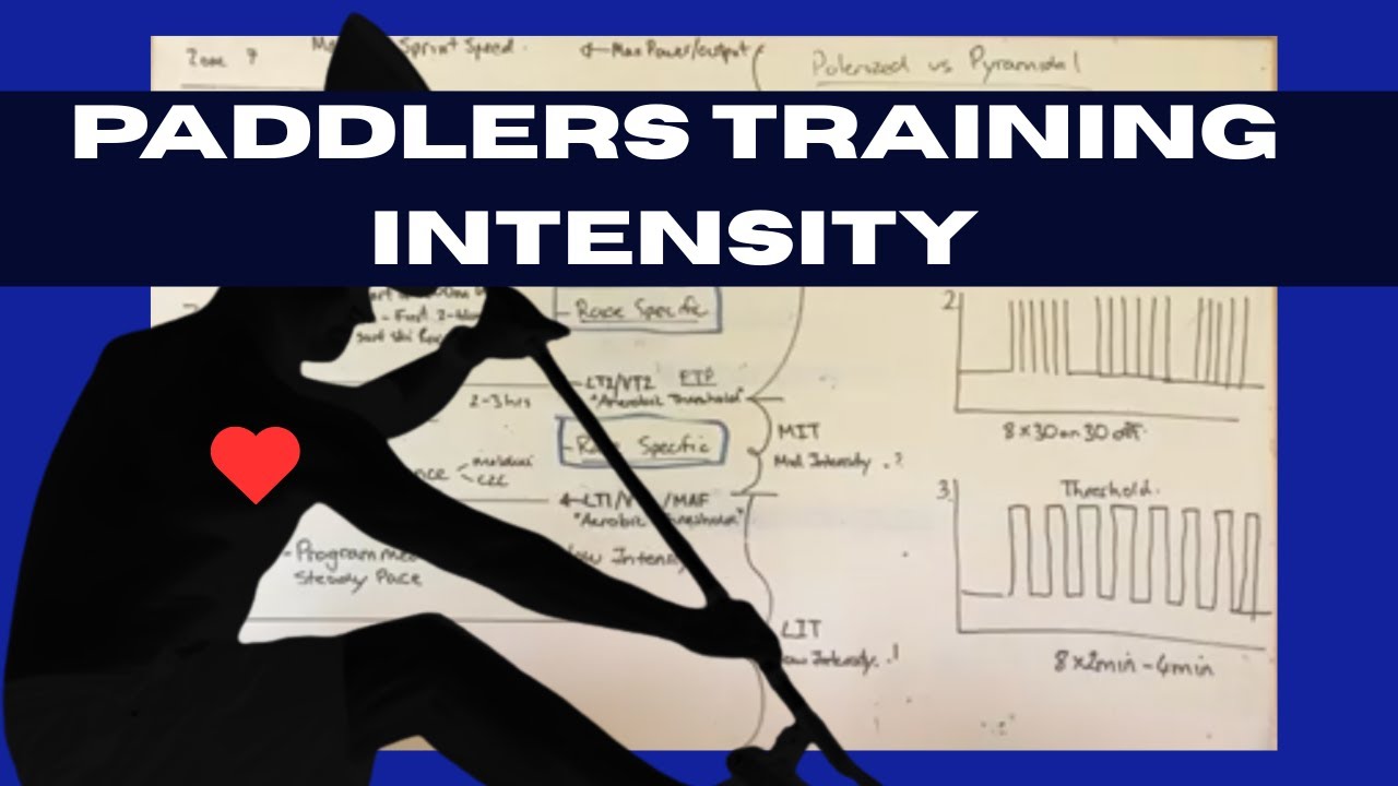 Heart Rate Zones EXPLAINED: Personalise Your Paddle Training