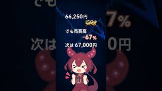 66,250円突破、次は67,000円？｜日経OP 60秒チェック【9/25】