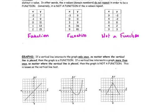 Function vs Not a Function Ref - Page 8.mp4