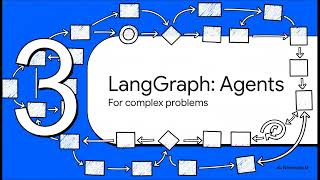 Building Agents and LLM-powered applications using Lang.