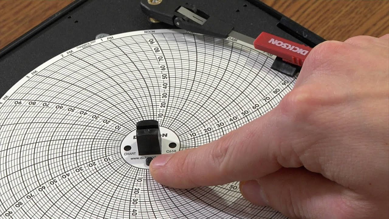 Dickson How-To: Changing Charts