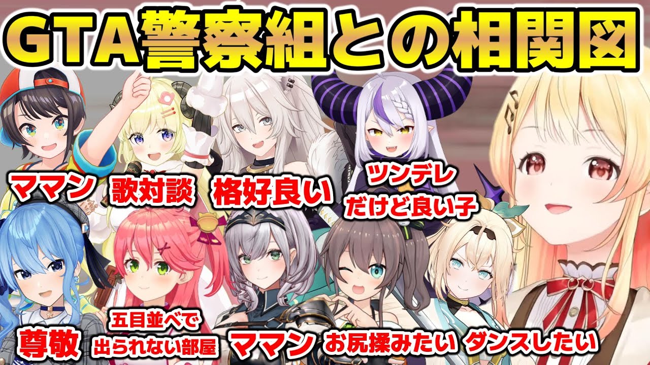 holoGTA警察組と奏の相関図まとめ【ホロライブ/切り抜き/音乃瀬奏/大空スバル/角巻わため/獅白ぼたん/ラプラス・ダークネス/星街すいせい/さくらみこ/白銀ノエル/夏色まつり/風真いろは】