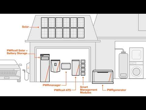 Generac Power Manager