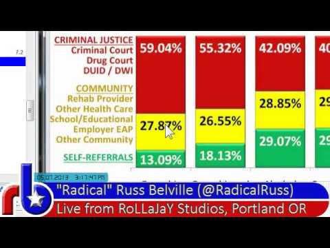 Behind the Headlines  Drug Court Stats for Matthew Perry