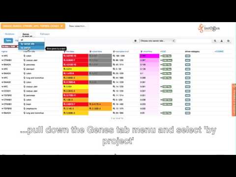 Browse cancer mutations, genes and pathways across 4623 tumor genomes.