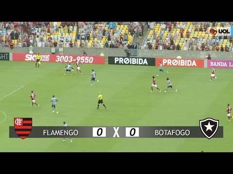 Gols: Flamengo 0 x 0 Botafogo
