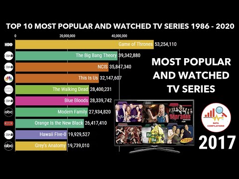 The Most Popular and Watched TV Series 1986 - 2020