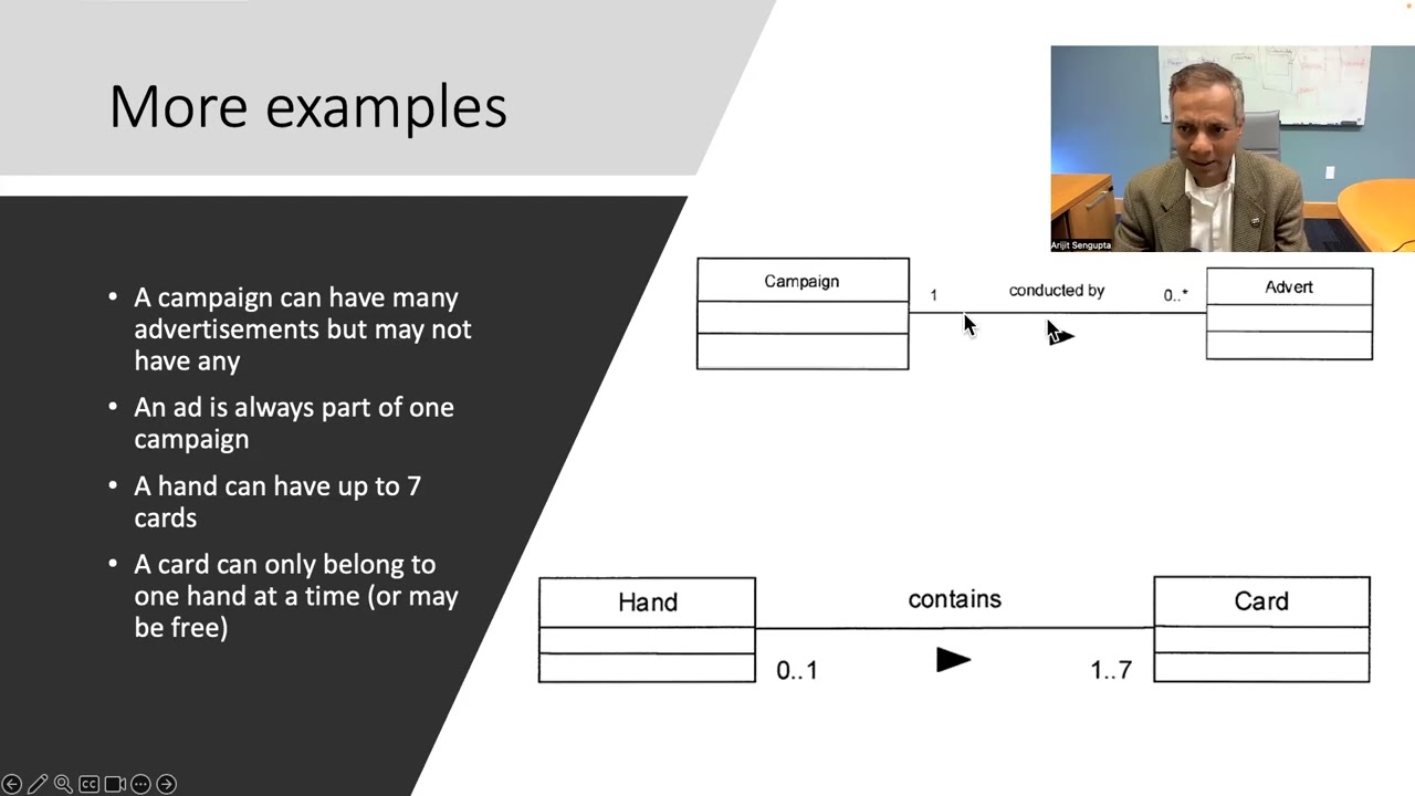 Understanding Association, Aggregation & Composition | Object-Oriented Design with Raspberry Pi Pico