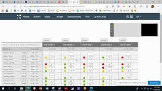 Item Analysis Reports MasteryConnect