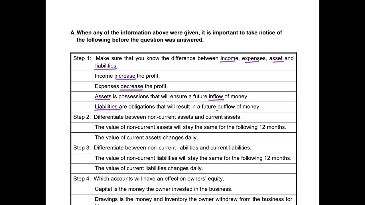 2. Nelspruit Stores - Elements of Financial Statements