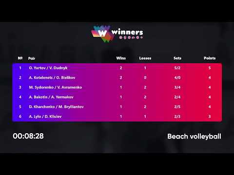 01:40 D. Kharchenko / M. Brylliantov - A. Bakotin / A. Yermakov 06.05.2023 |Winners Beach Volleyball