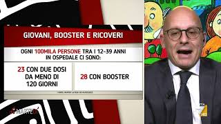 Il prof. Broccolo: "Nella fascia 12-39 anni, chi ha tre dosi ha un rischio maggiore di essere ...