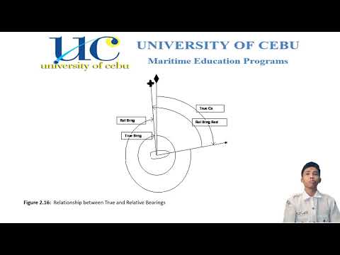 GROUP 6: GYRO COMPASS