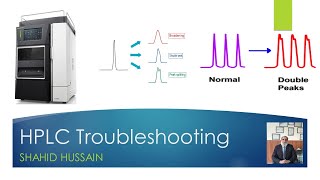 HPLC Troubleshooting Part-1