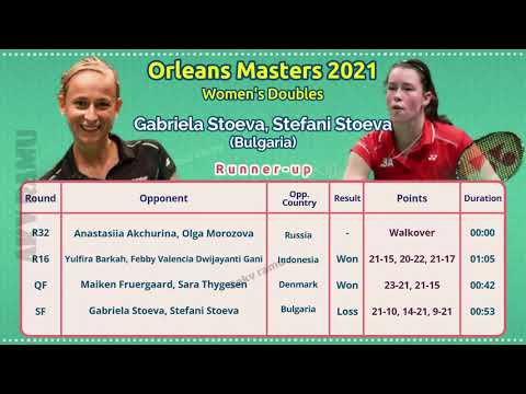 Orleans Masters Badminton 2021 Winners Final Results Men's Women's Singles Mixed Doubles Runner up