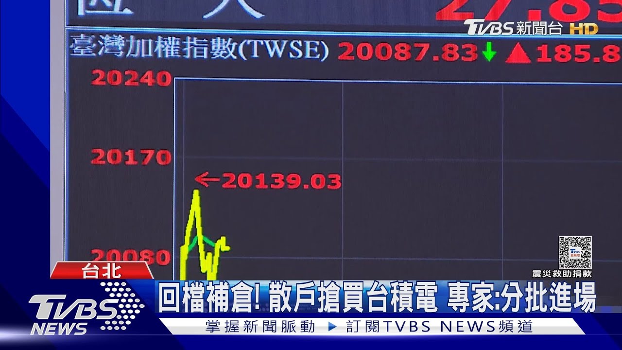 台股站回2萬！大盤漲逾300點　台積電返800元