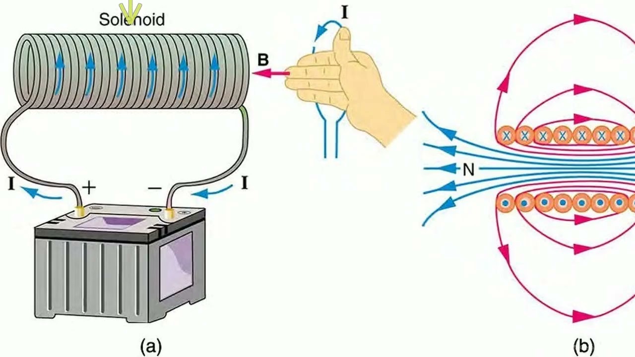 Magnetic Fields Produced by Currents: Ampere's Law
