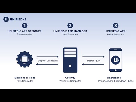 Unified-E HMI video thumbnail