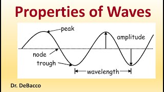 Properties of Waves