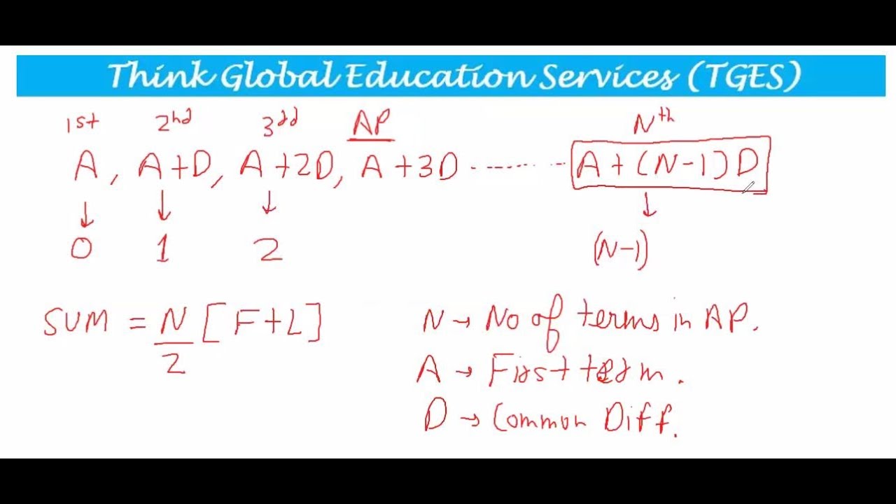 TGES SAT Maths   Arithmetic Progression