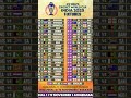 ICC World Cup 2023 Teams List Shorts Iccworldcup2023 Icc Worldcup Cricket Live